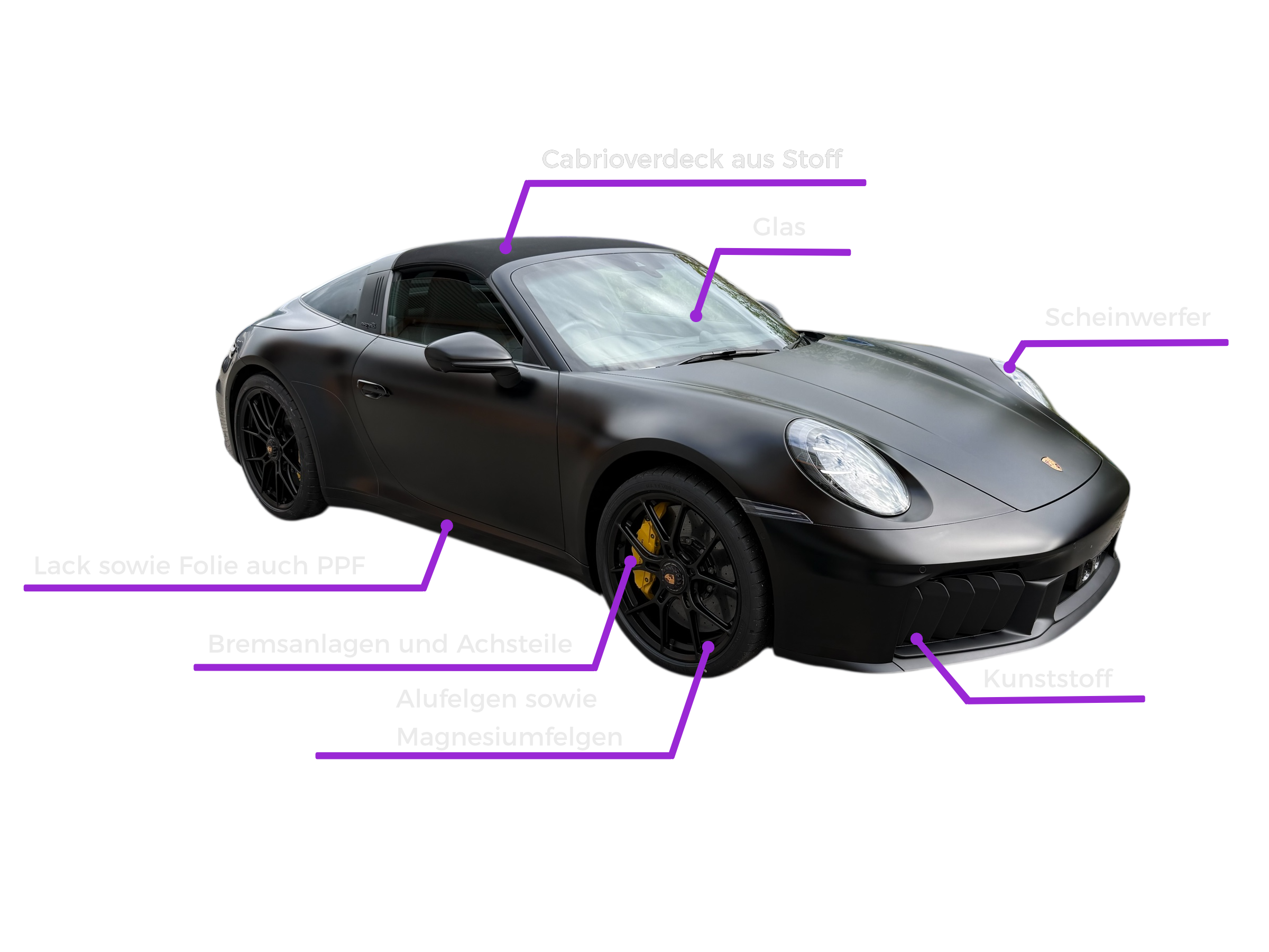 Porsche Cabrio – vollständige Darstellung der versiegelbaren Bereiche